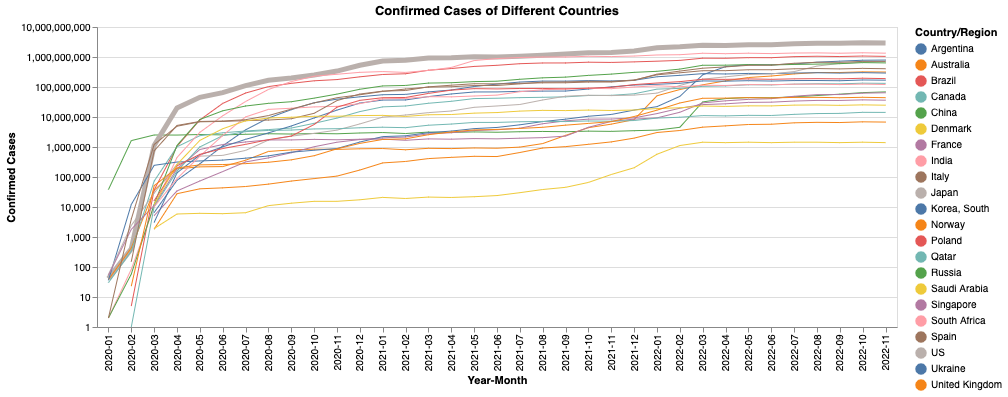 (Final Data Visualization) Will Covid_19 Coexist with Human-Beings Forever?